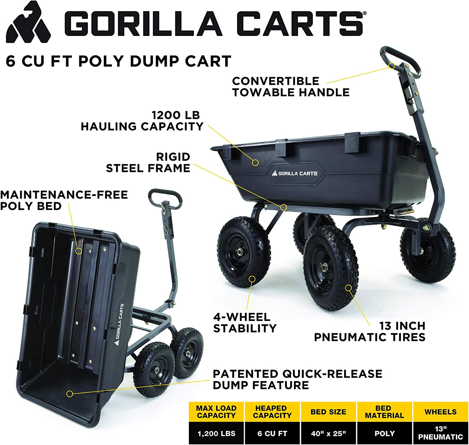 Gorilla Carts Heavy-Duty Poly Yard Dump Cart | 2-in-1 Convertible Handle, 1200 lbs Capacity | GOR6PS Model & Bond Manufacturing LH015 Mini D-Handle Round Point Shovel, 1-Pack, Red