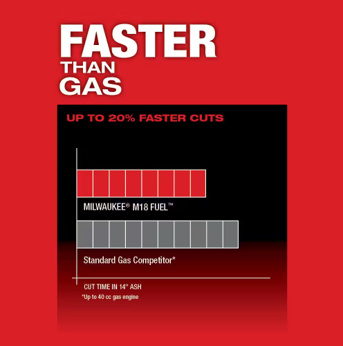 Milwaukee M18 FUEL 16 in. 18-Volt Lithium-Ion Brushless Battery Chainsaw Kit